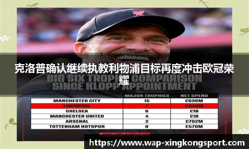 克洛普确认继续执教利物浦目标再度冲击欧冠荣耀